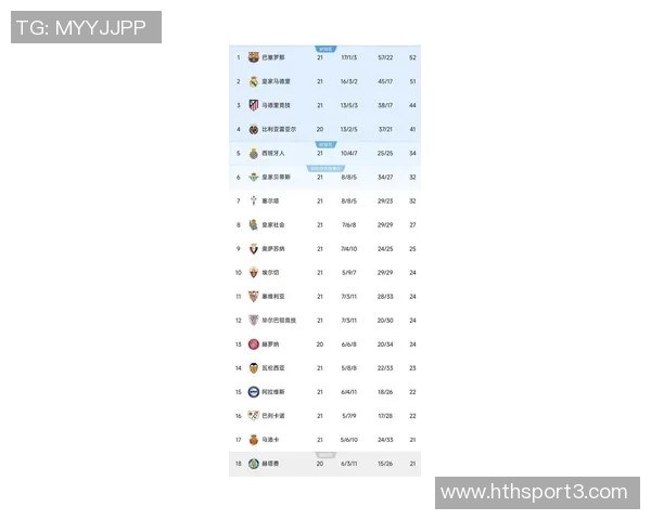 西甲最贵阵容出炉中前场六人身价超亿马竞球员未入选