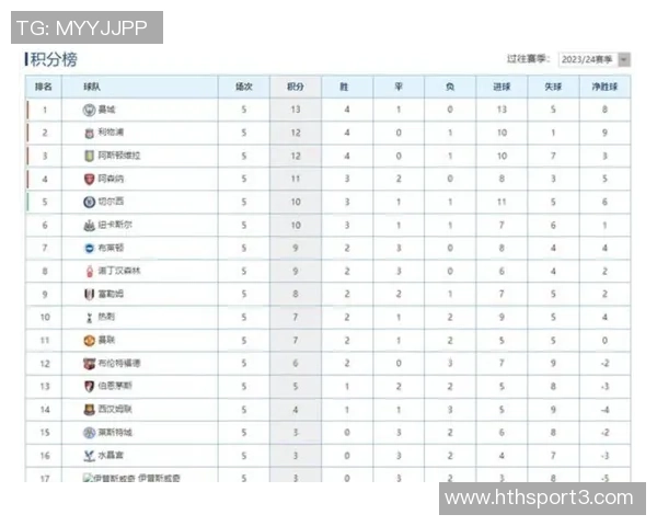 本赛季英超BIG6首循环内战积分揭晓阿森纳曼城切尔西均获8分平分秋色