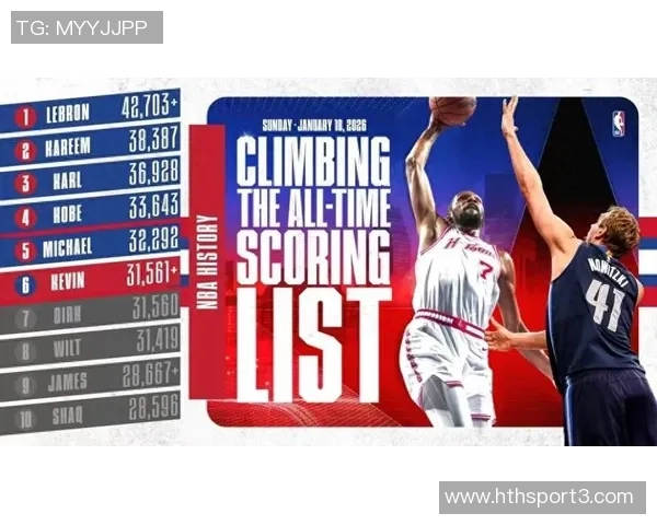 KD带领球队取得4胜2负佳绩近6场场均298分57板57助命中率高达55 KD带领球队取得4胜2负佳绩近6场场均298分57板57助命中率高达55